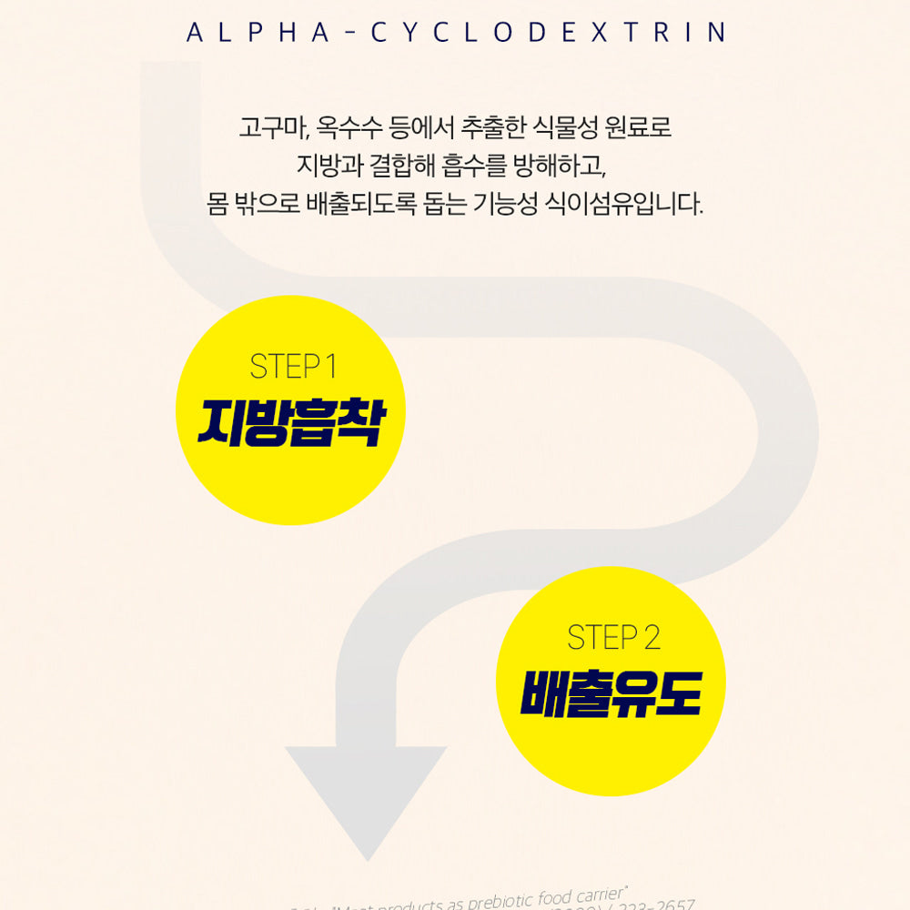 한국에서 핫한 식후 한 포, 리얼핏 알파CD 3200